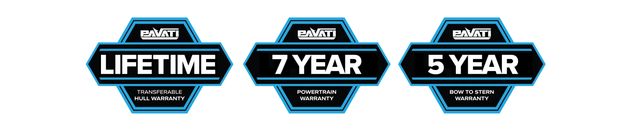 Best Wake Boat Warranties